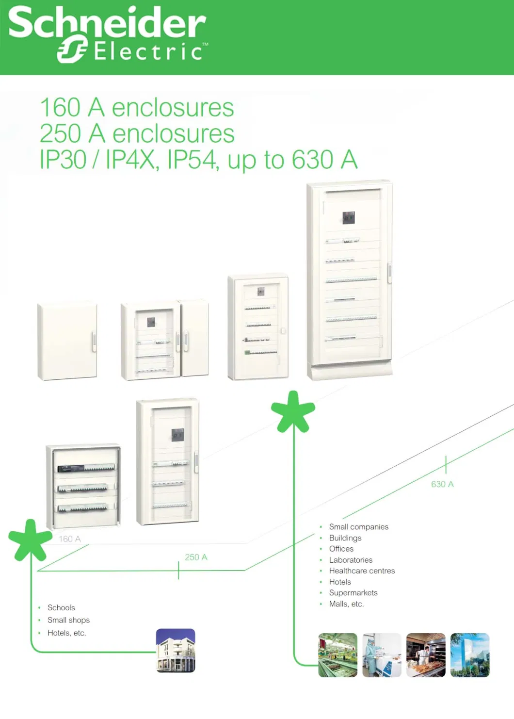 Schneider ATS Switchgear Prisma E ATS Panl 400V/440V/50Hz/60zh/100A/150A/160A/125A/200A/250A/400A/630A